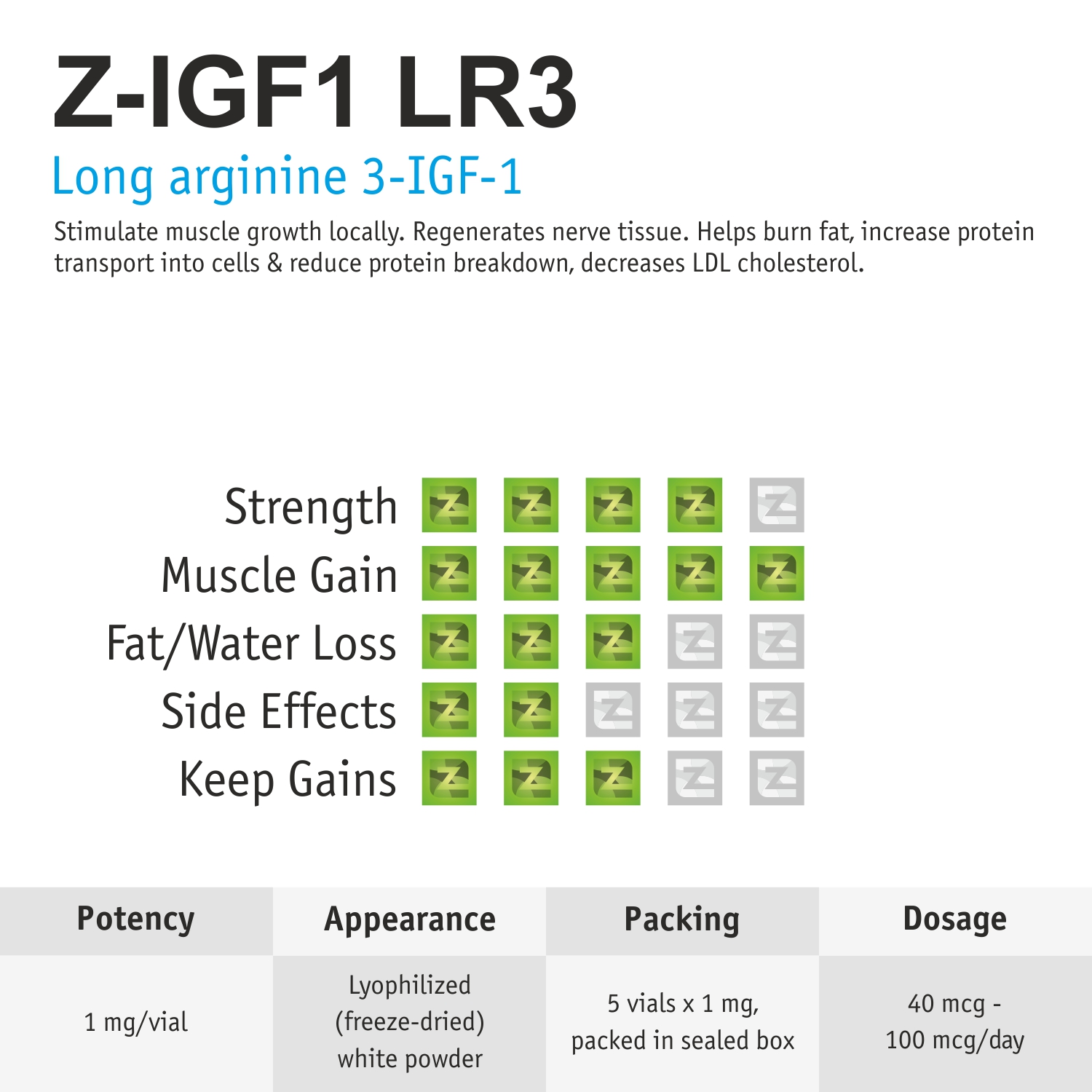 z-igf1-lr3
