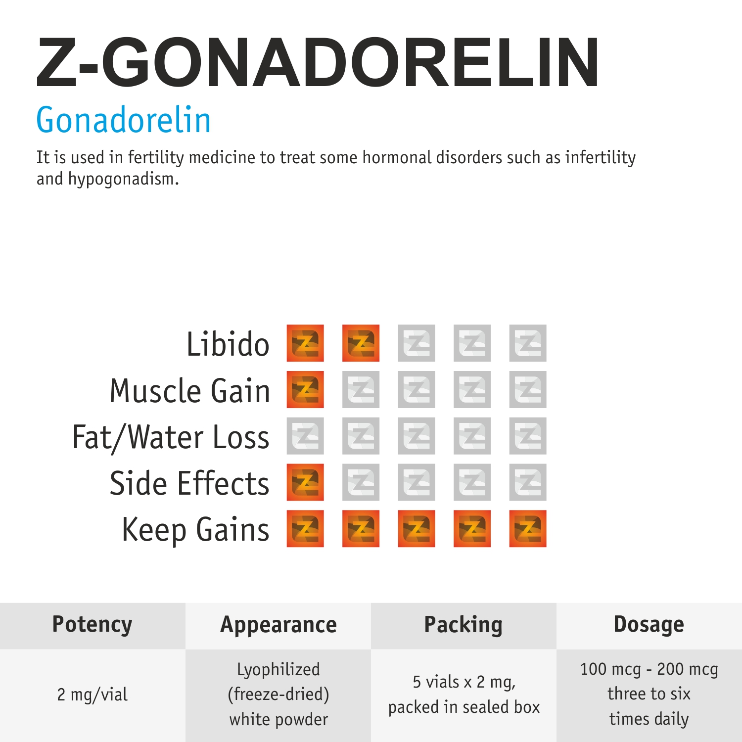 z-gonadorelin