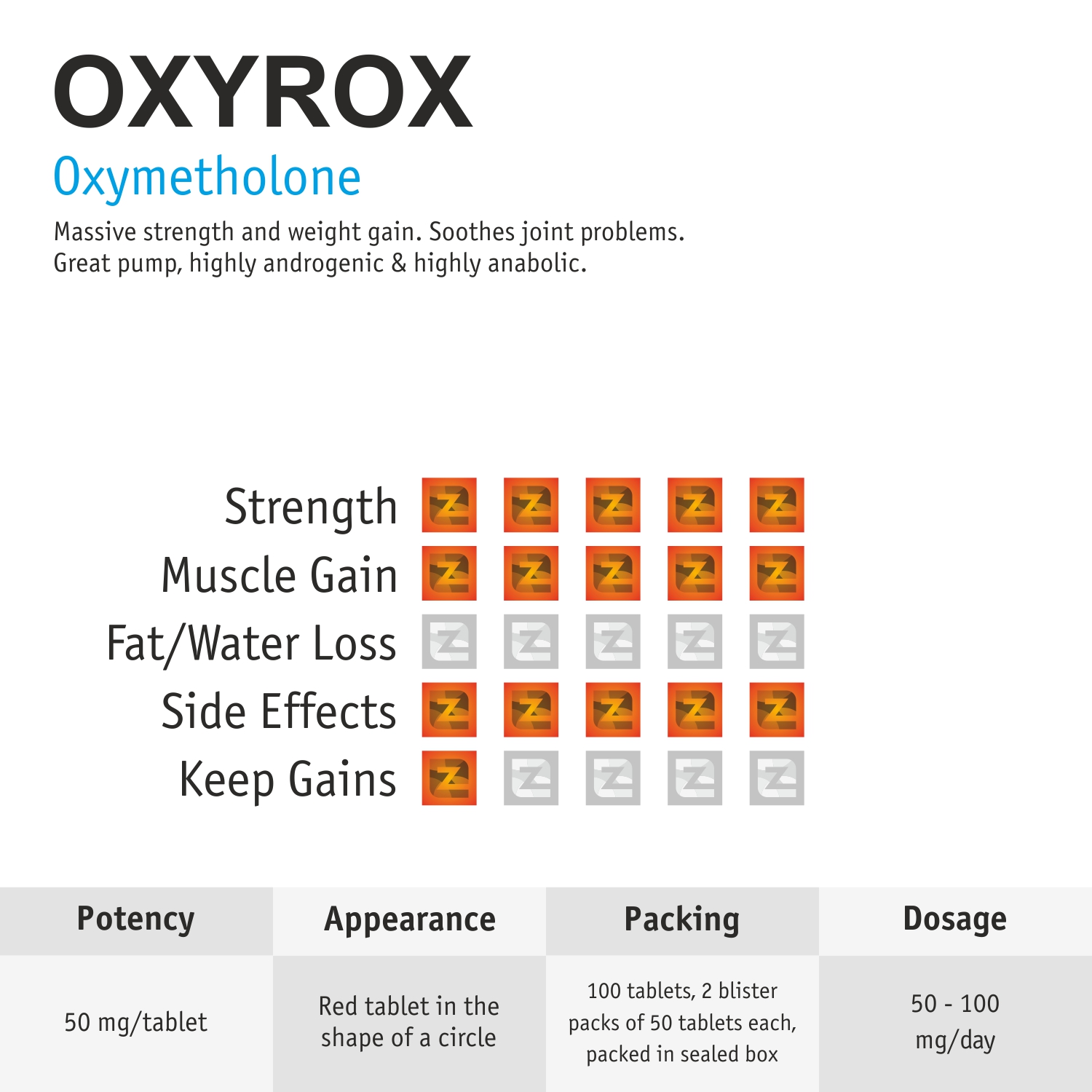 oxyrox